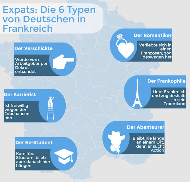 Expats: die 6 Typen von Deutschen in Frankreich