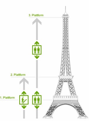 Eiffelturm.jpg Frankreich-Info.de