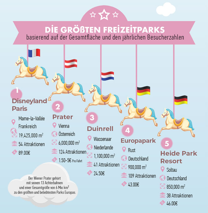 Vergleich Freizeitparks in Europa